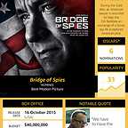  فیلم سینمایی Bridge of Spies با حضور تام هنکس