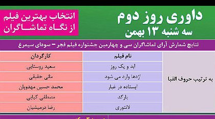 مردم چه فیلم‌هایی را دوست داشتند